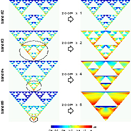 Self-Scaling Active Region over the Sierpinski Antenna